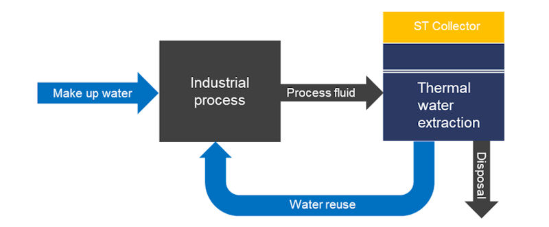 Block Diagram